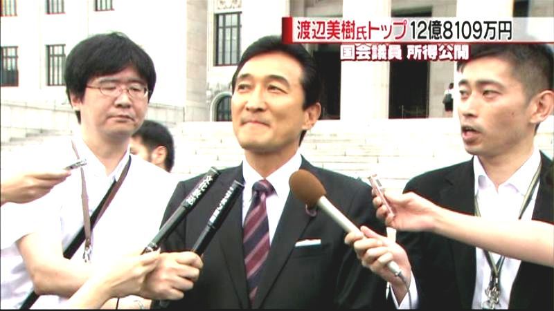 衆・参議員の所得公開　平均約２４２７万円