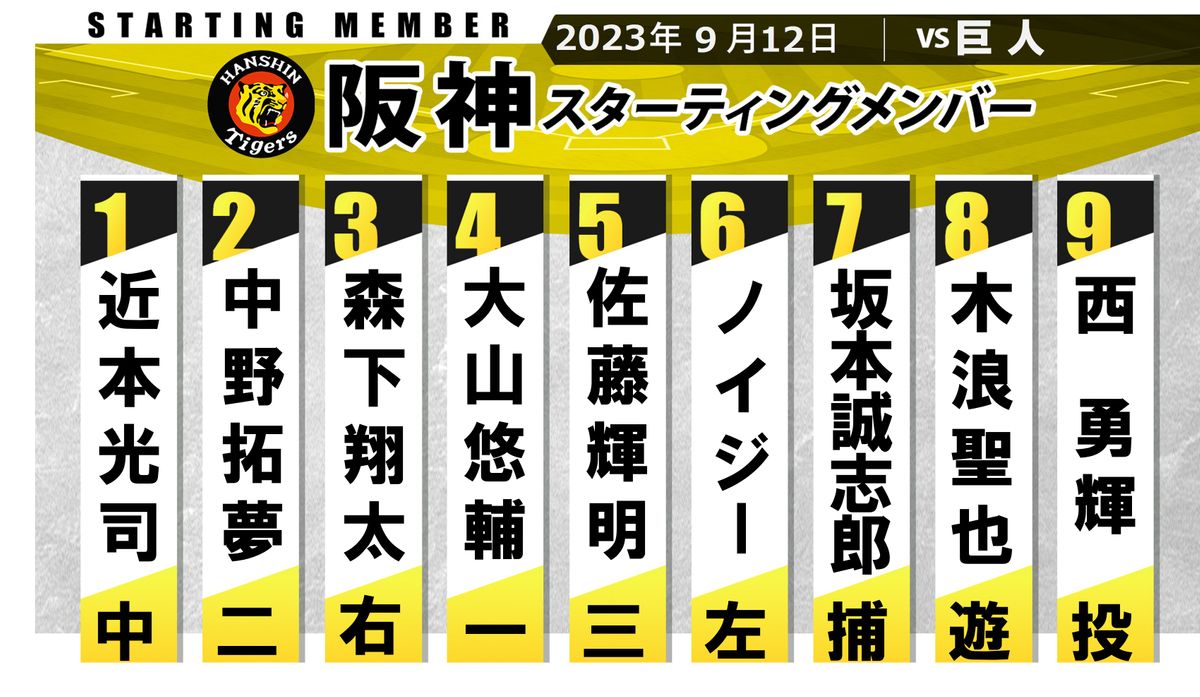 【阪神スタメン】3番森下・4番大山・5番佐藤輝　甲子園VへM5で巨人3連戦　