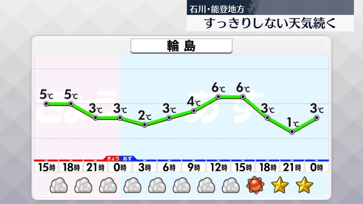 【被災地の天気】雲の多い状態続く…にわか雨の所も