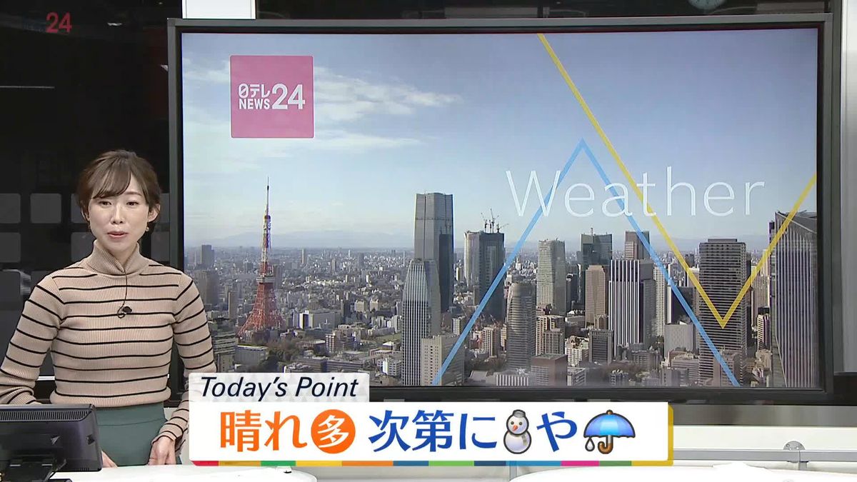 【天気】全国的に晴れる所多い　真冬の寒さは続く