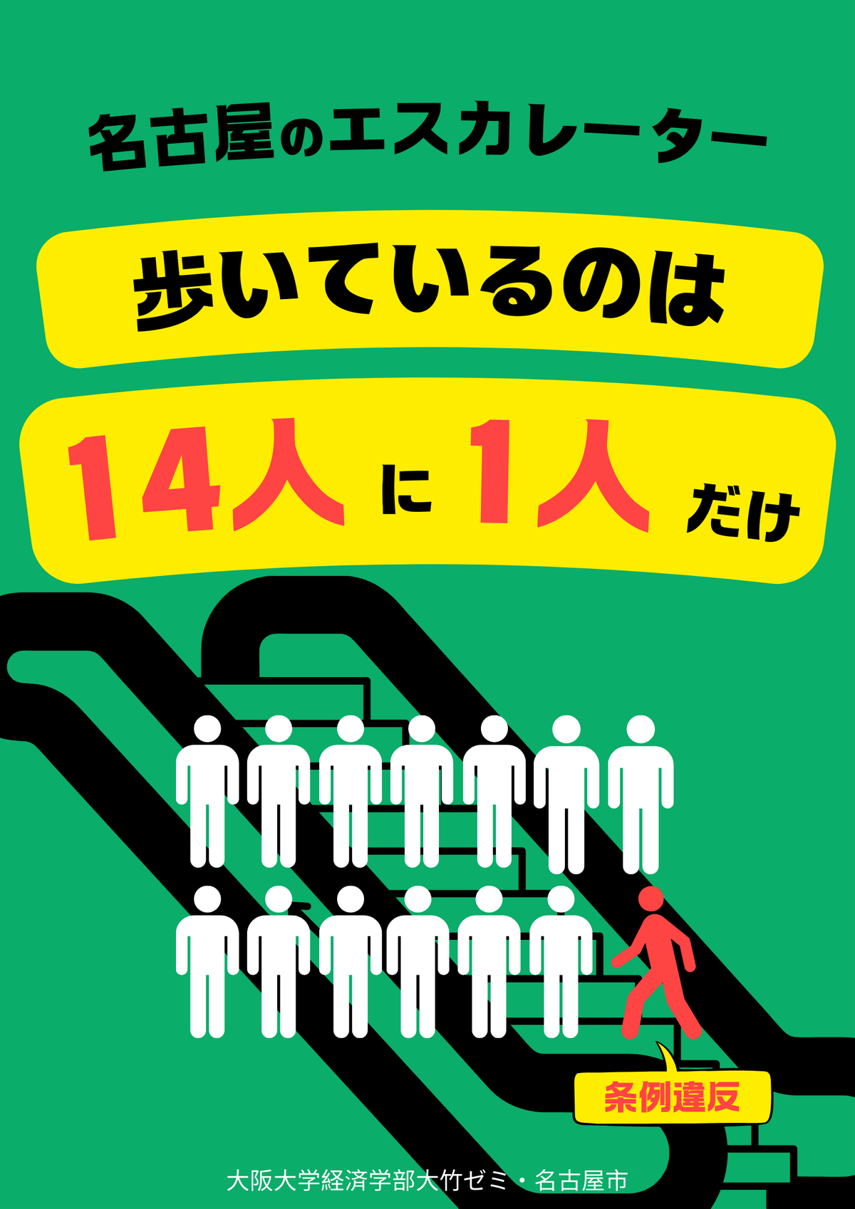 ③歩いての利用が少数派と強調したポスター（名古屋市提供）