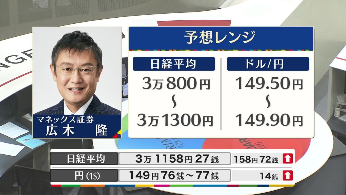 きょうの株価・為替予想レンジと注目業種