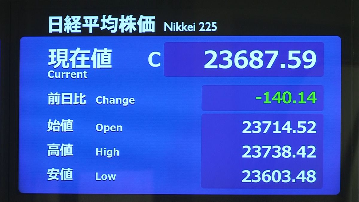 日経平均続落　新型コロナ国内初の死者受け