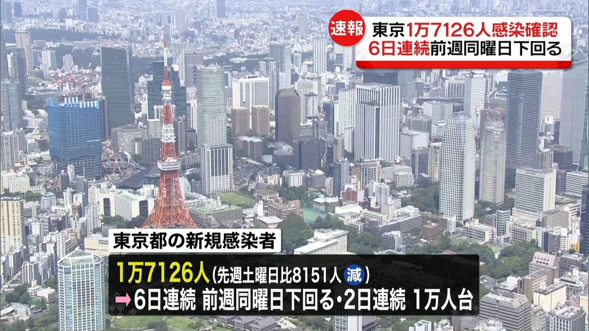 全国感染者13万人超…東京は2日連続で1万人台