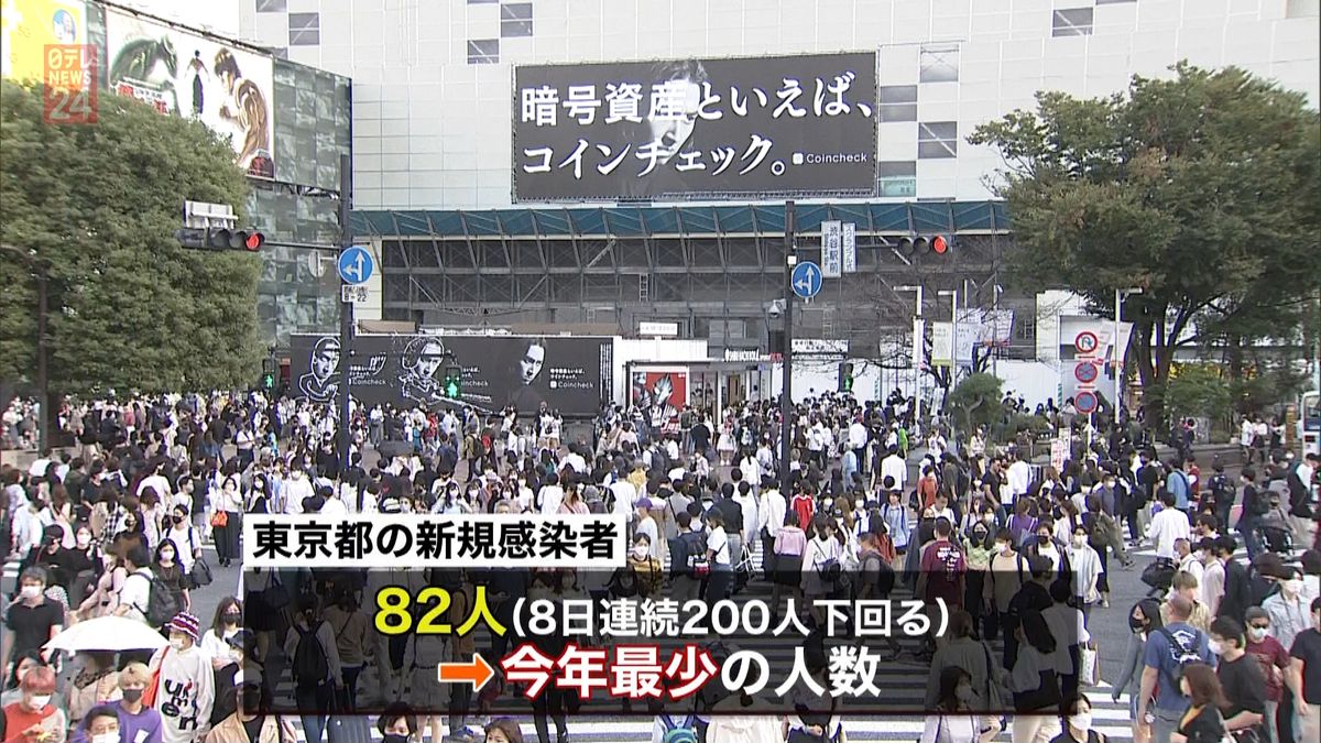 東京感染８２人「これで減る保証はない」