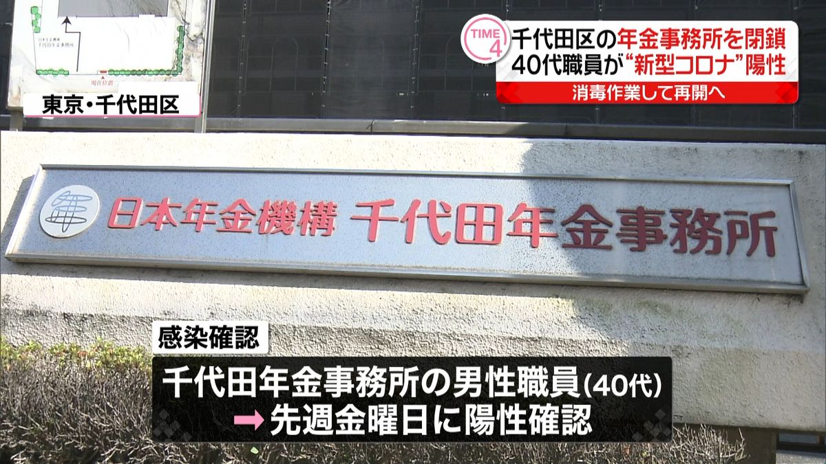 千代田区の年金事務所を閉鎖　職員が陽性