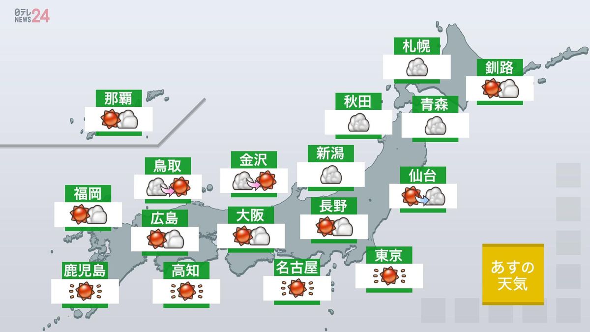 【天気】太平洋側や九州は晴れて空気乾燥　日本海側は雲多め…午後に晴れ間も