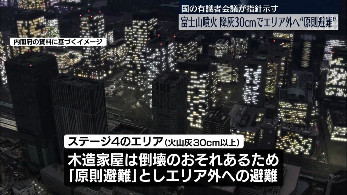 富士山噴火　降灰30cmで「原則避難」　国の有識者会議が指針示す