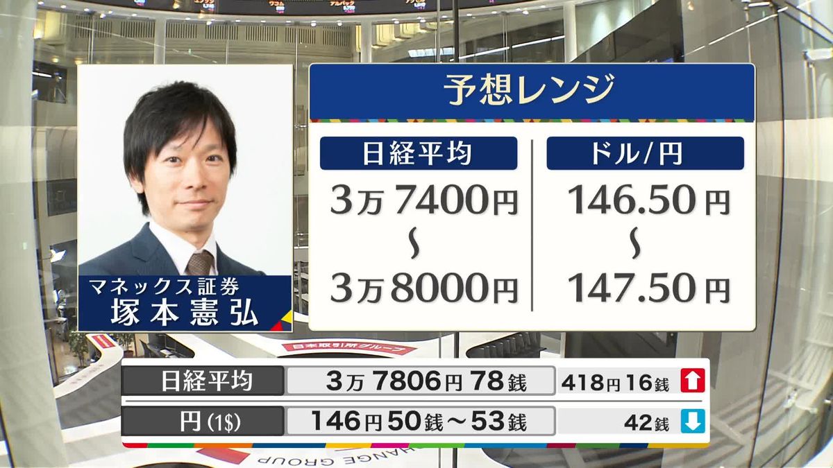 きょうの株価・為替予想レンジと注目業種