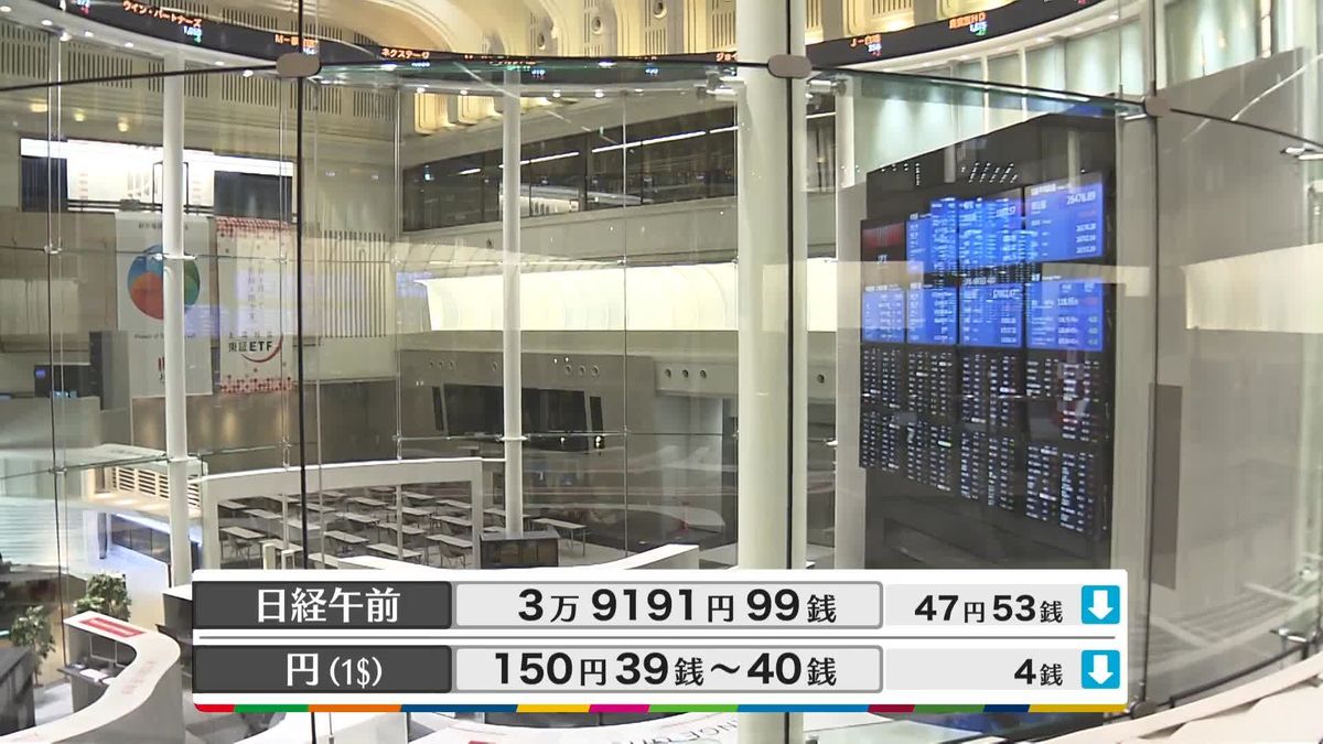 日経平均3万9191円99銭　午前終値