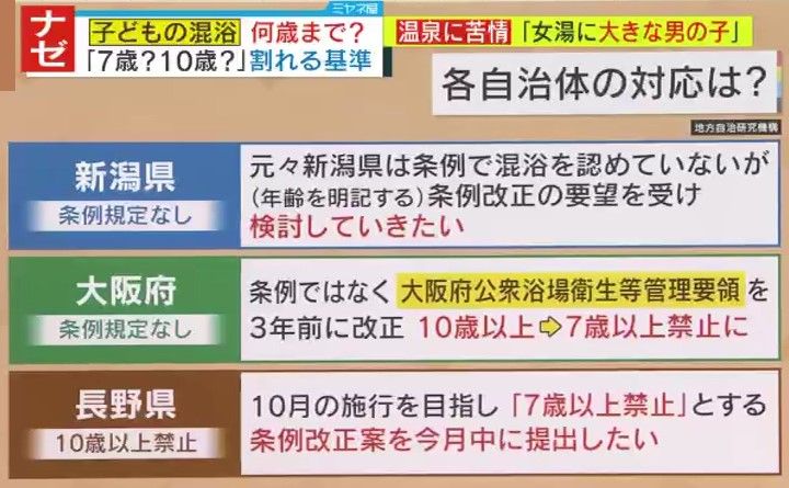 自治体により対応は様々…今後変わる可能性も