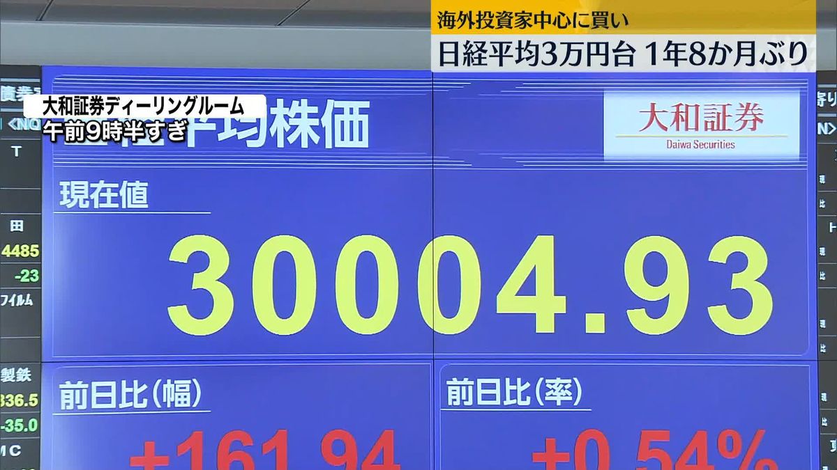 日経平均株価3万円台…約1年8か月ぶり　ストラテジスト「日本企業の変身に期待する買い」