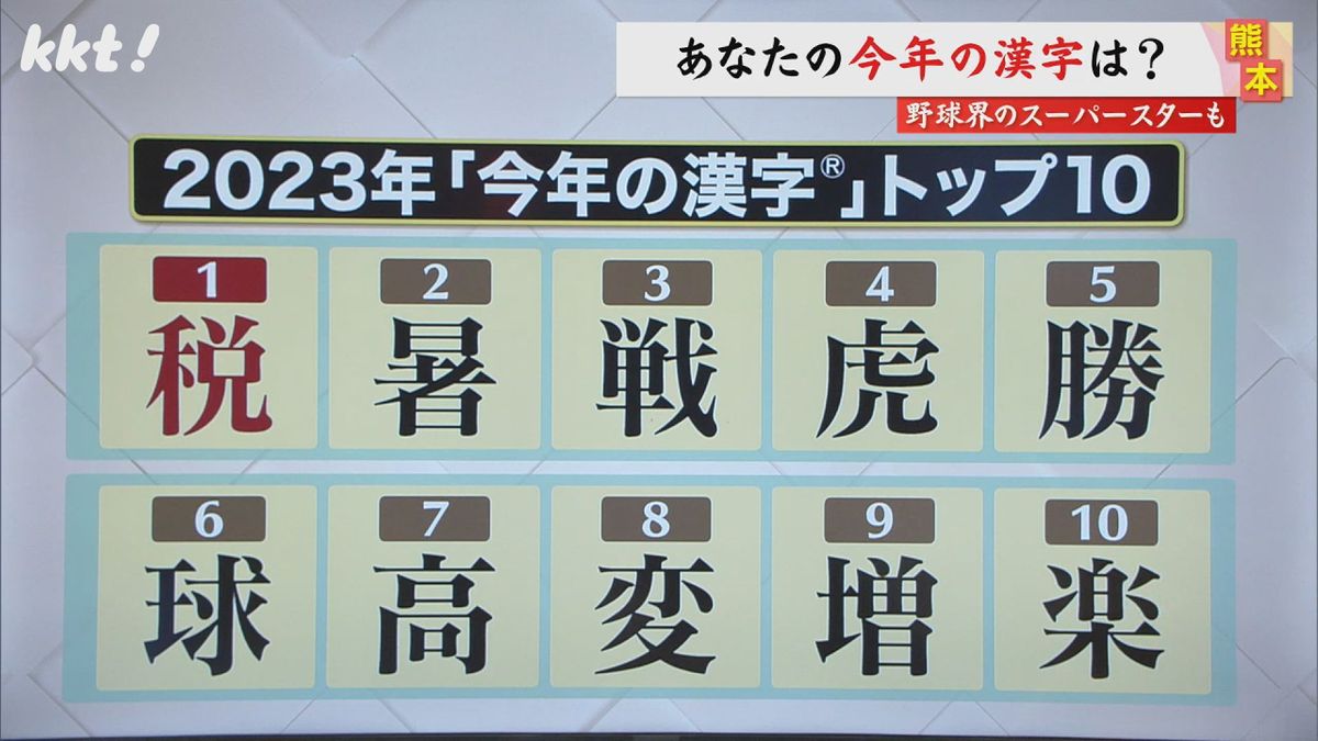 ｢今年の漢字｣トップ10 あなたの漢字は?