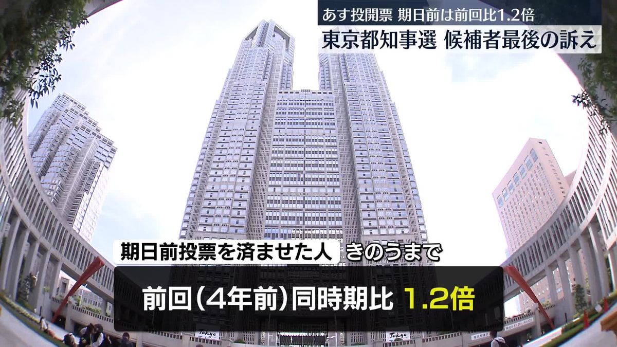 東京都知事選あす投開票　候補者“最後の訴え”　期日前投票は前回比1.2倍