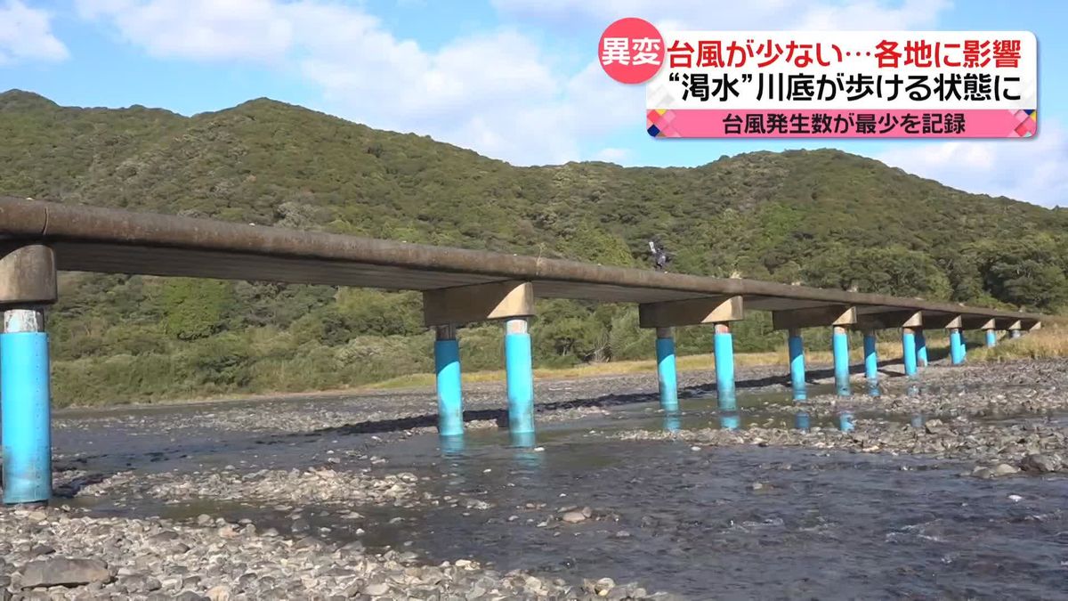 台風発生数が“最少”に　各地で「渇水」の影響が…　海水温上昇で“サケ不漁”も