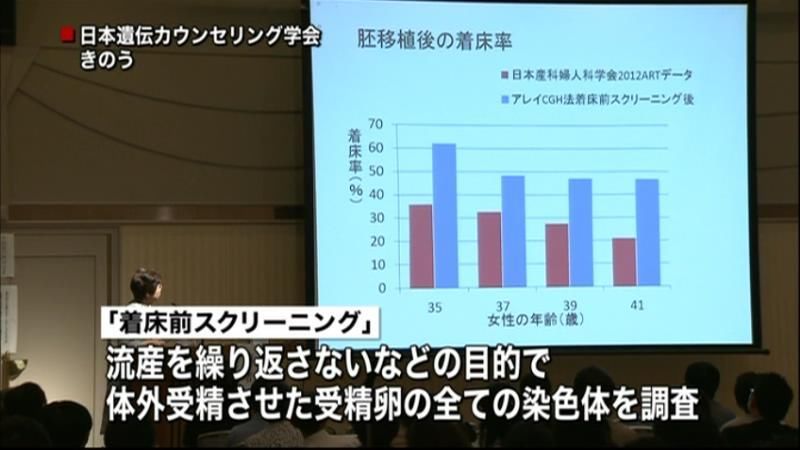 ５５９人の患者に“着床前スクリーニング”