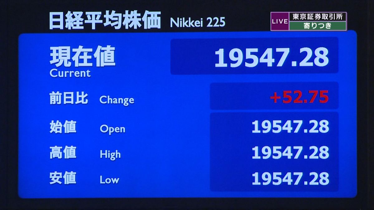 日経平均株価　前日比５２円高で寄りつき