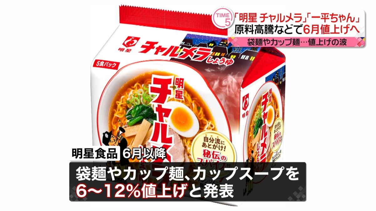 明星「チャルメラ｣｢一平ちゃん｣ 原料高騰などで6月値上げへ