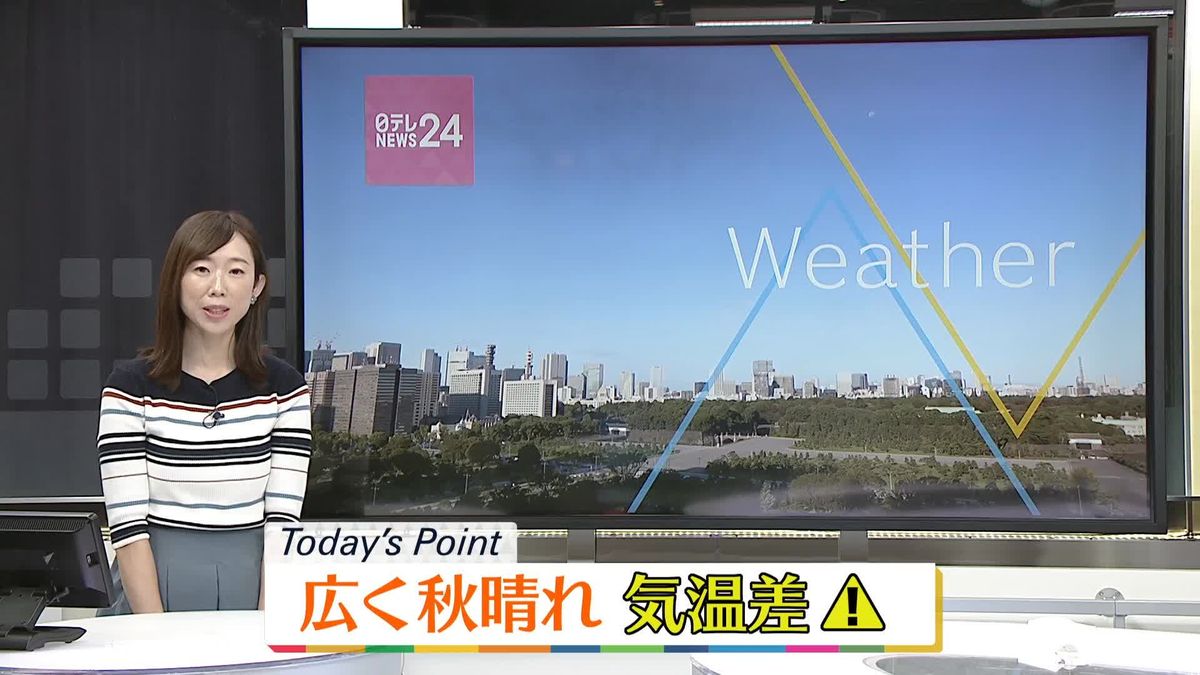 【天気】日中は広く晴れ　夕方、九州南部や東海など太平洋側で雨の所も
