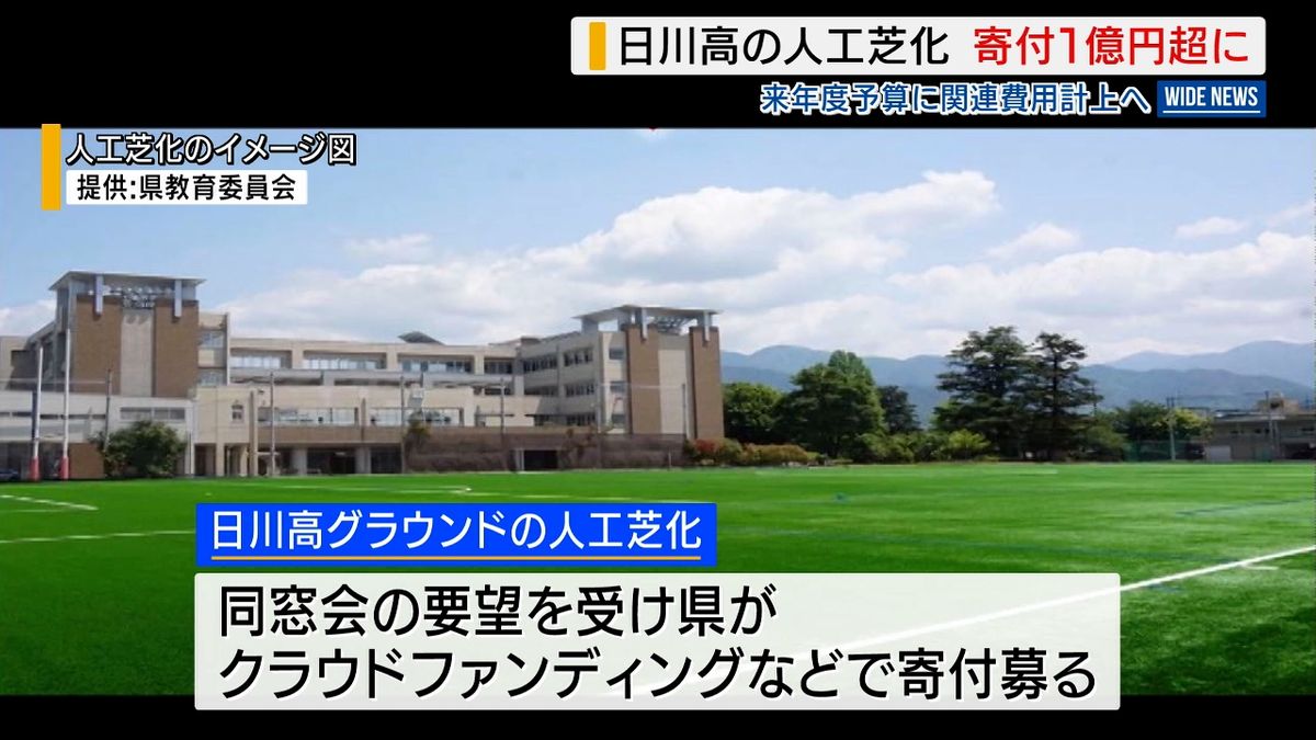 日川高グラウンドの人工芝化 寄付額が1億円超に 県は関連費用を予算計上へ 山梨