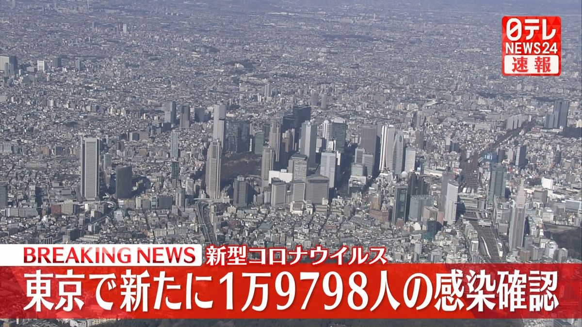 東京1万9798人の感染確認　新指標「重症者用病床の使用率」きのう時点で17.2％