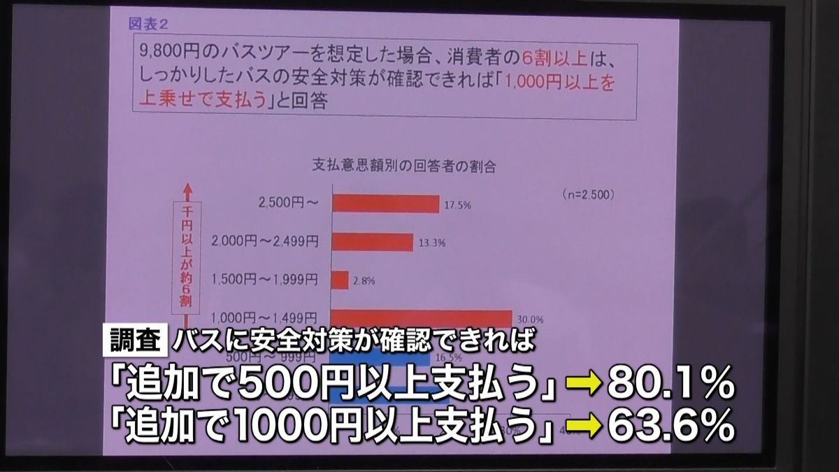 安全確保のためならバス費用負担増も…