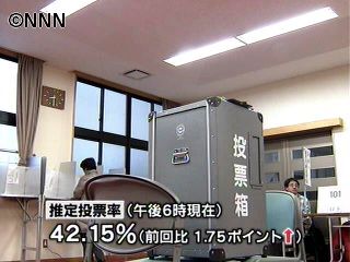 長崎知事選、推定投票率は前回上回る１８時