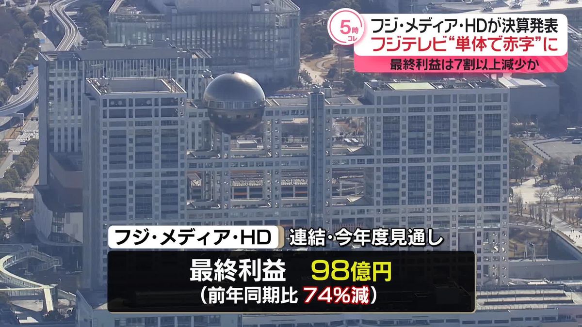 フジ親会社が決算発表　最終利益は7割以上減少か　フジテレビ単体で赤字見込み