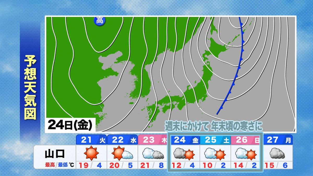 この先の予想天気図変化