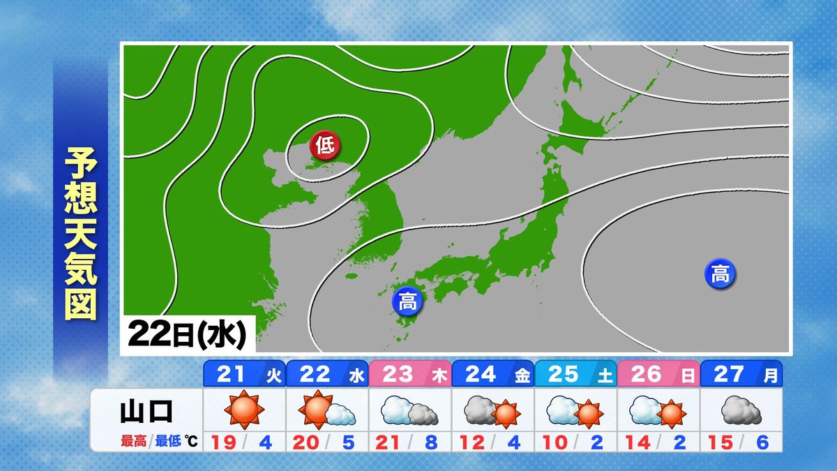 この先の予想天気図変化