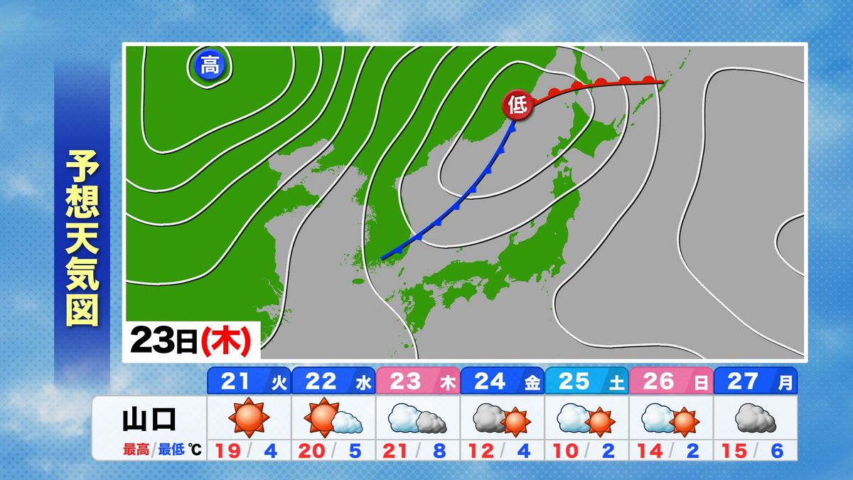 この先の予想天気図変化