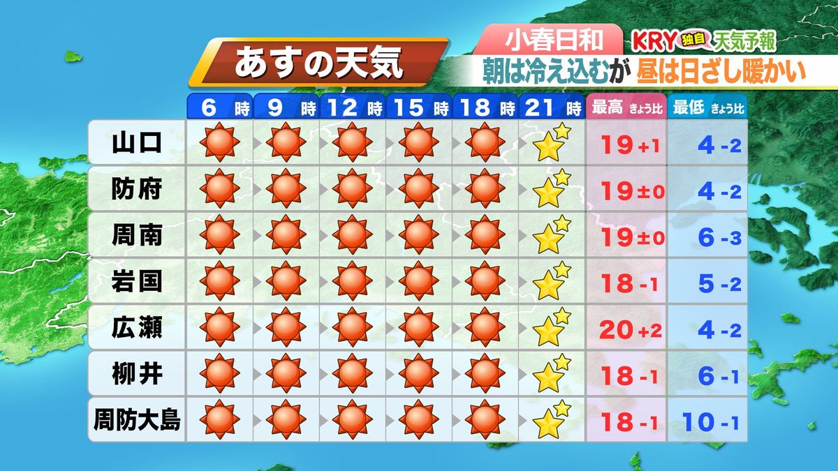 21日(火)の天気予報