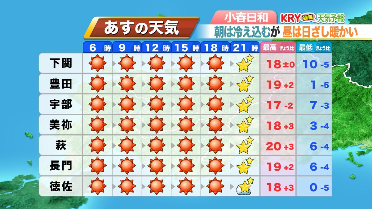 21日(火)の天気予報