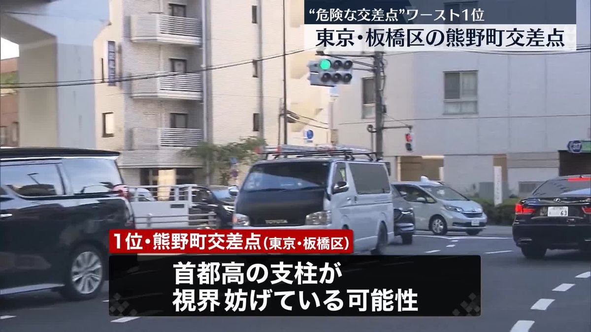 事故多発の“危険な交差点”　ワースト1位は東京・板橋区の熊野町交差点　日本損害保険協会発表