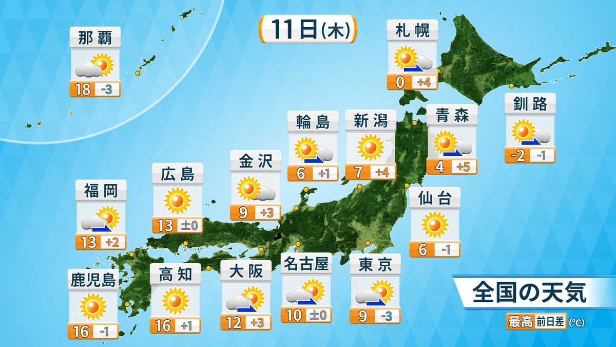 11日(木)の天気と最高気温