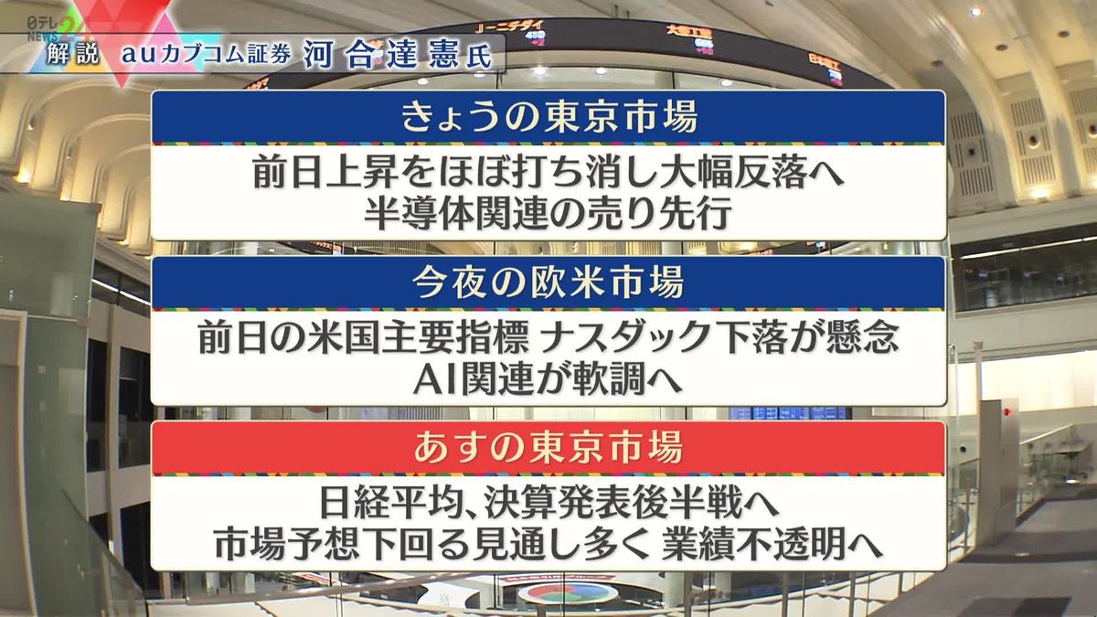 株価見通しは？　河合達憲氏が解説