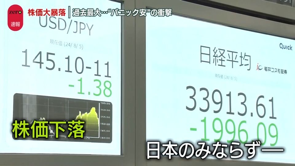 “パニック安”の衝撃　世界も急落…東京に続きNY市場も　今後は？