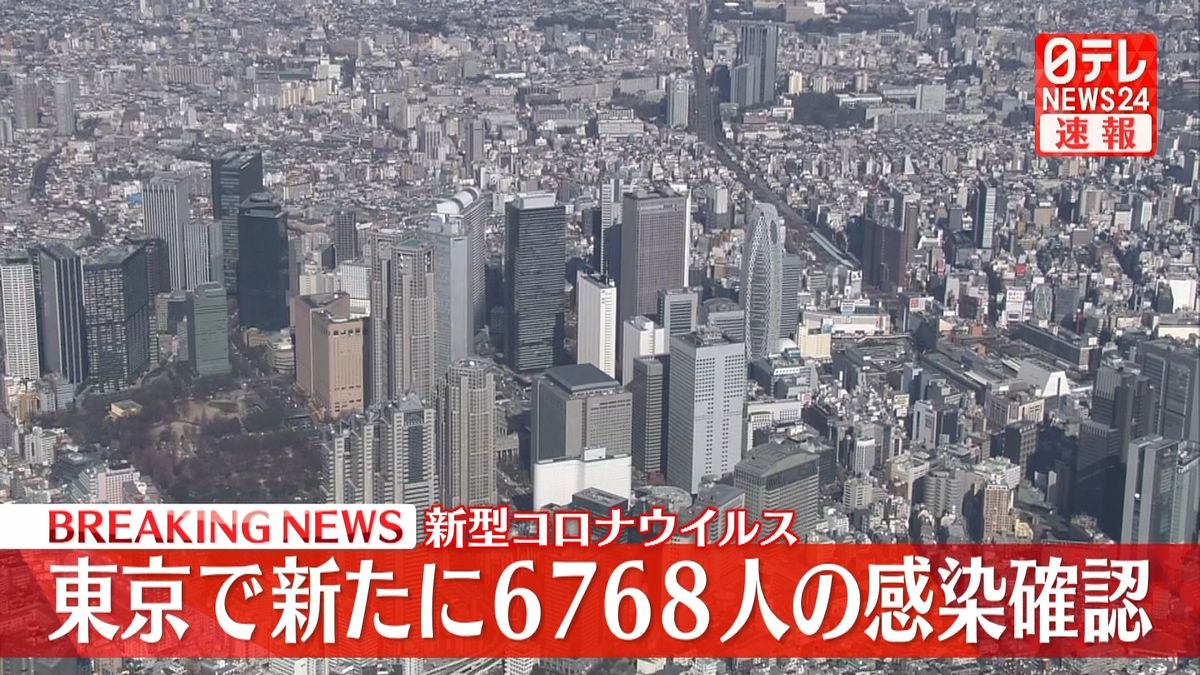 東京で新たに6768人の感染確認　先週金曜日から1344人減