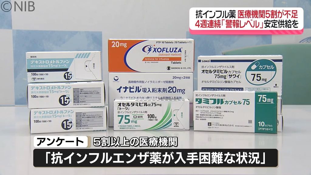 医療機関5割で入手困難「抗インフルエンザ薬」安定供給を　県の患者数4週連続 “警戒レベル”《長崎》