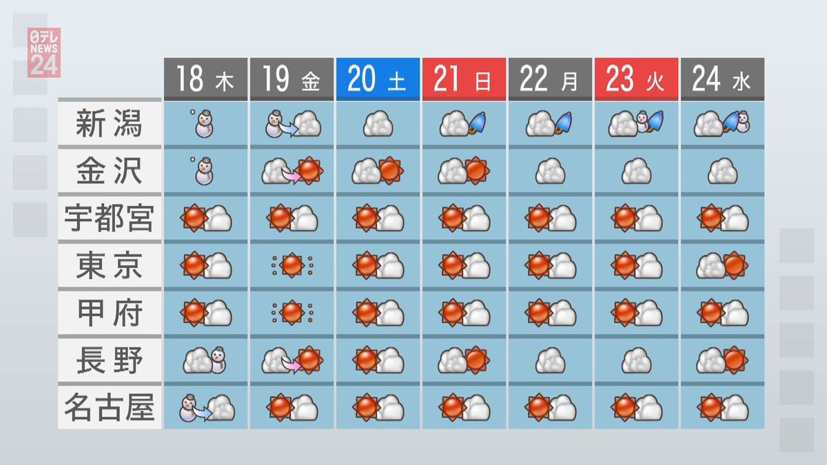 【天気】日本海側の広い範囲で雪や吹雪