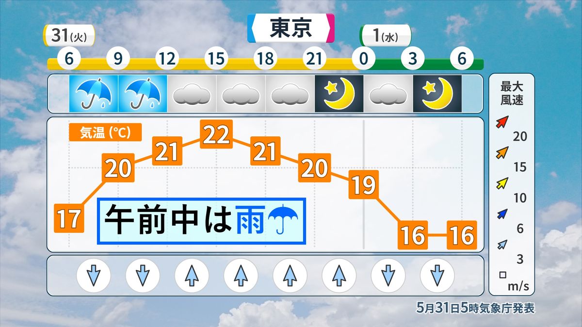 【天気】関東 午前中は雨でヒンヤリ