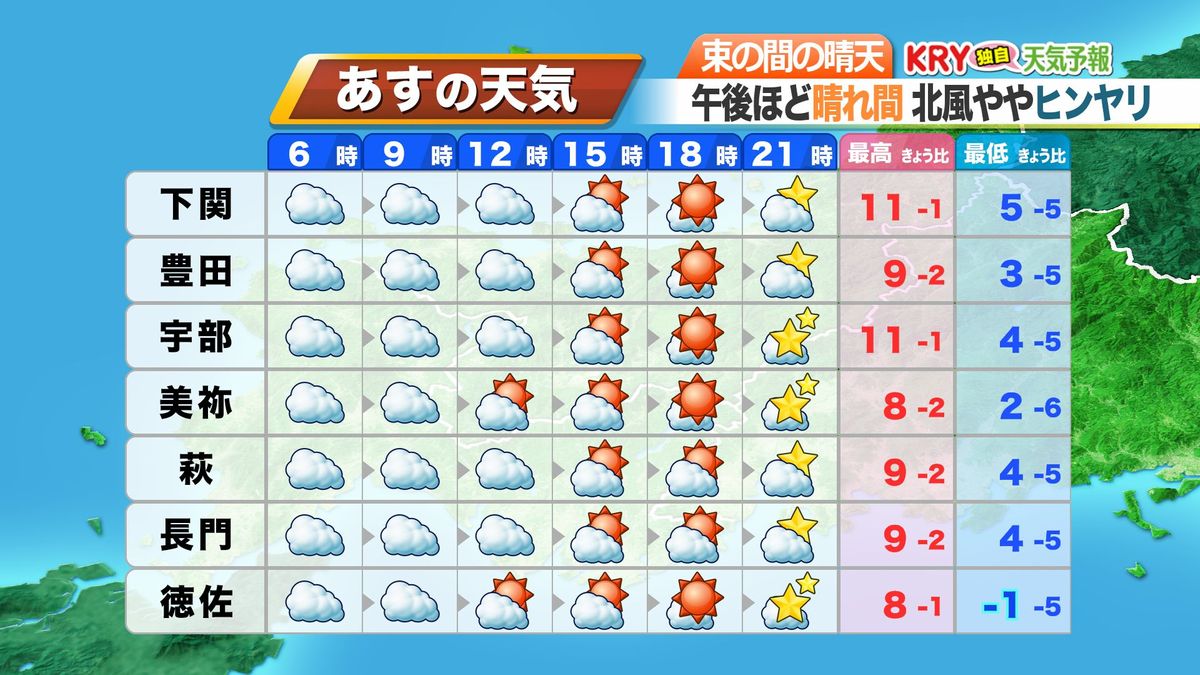 2日(金)の天気予報