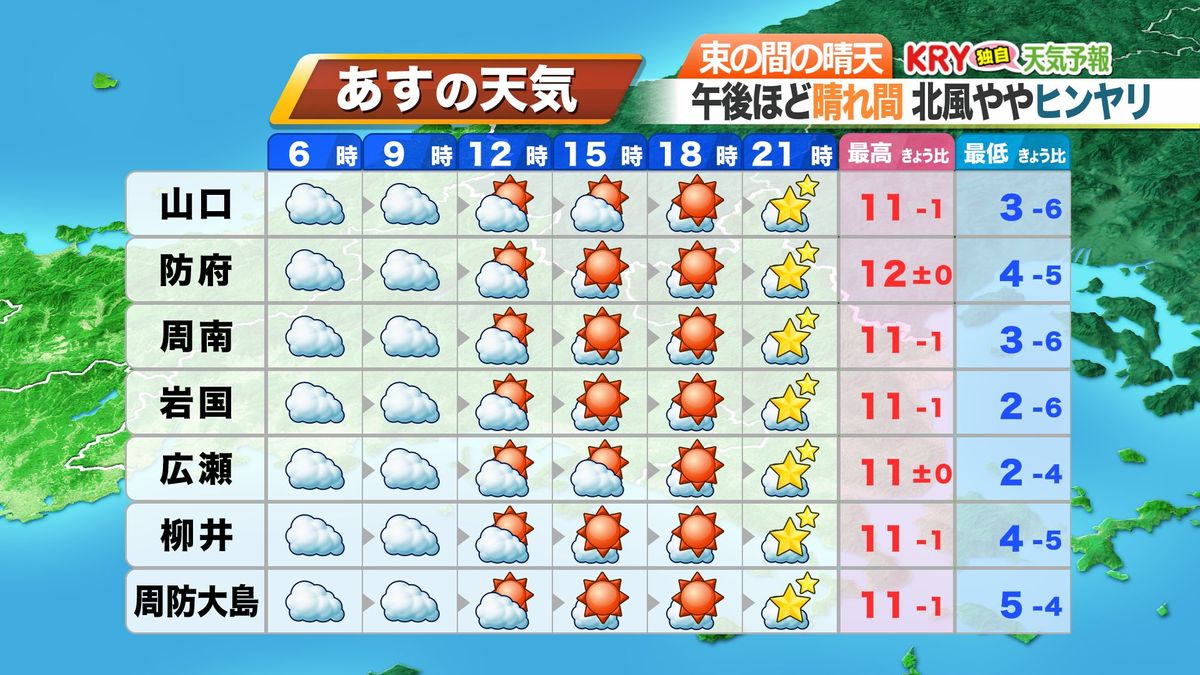 2日(金)の天気予報