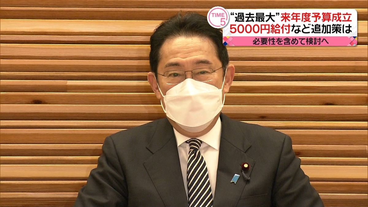 “過去最大”107兆円余りの来年度予算成立 　5000円給付など追加策は必要性を含め検討へ