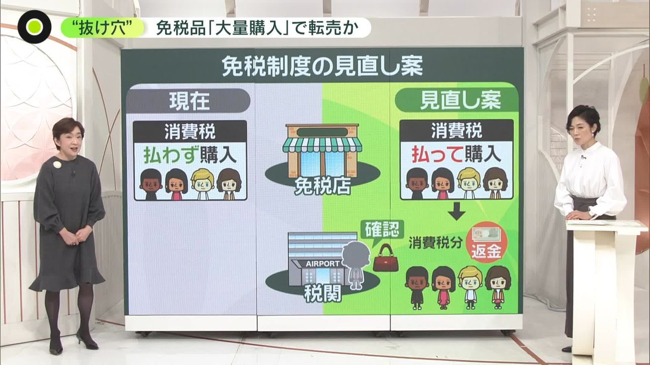 免税品「大量購入」で転売か…国の調査 「あとで返金案」議論へ（2023年11月29日掲載）｜日テレNEWS NNN