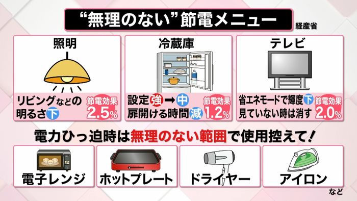 解説 家電メーカーが投稿 エアコン節電方法 とは 梅雨明け 当日に 電力需給ひっ迫注意報 画像詳細