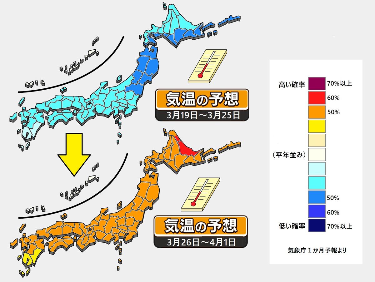 【1か月予報】寒暖変動の大きい春…西日本～関東は桜の季節に
