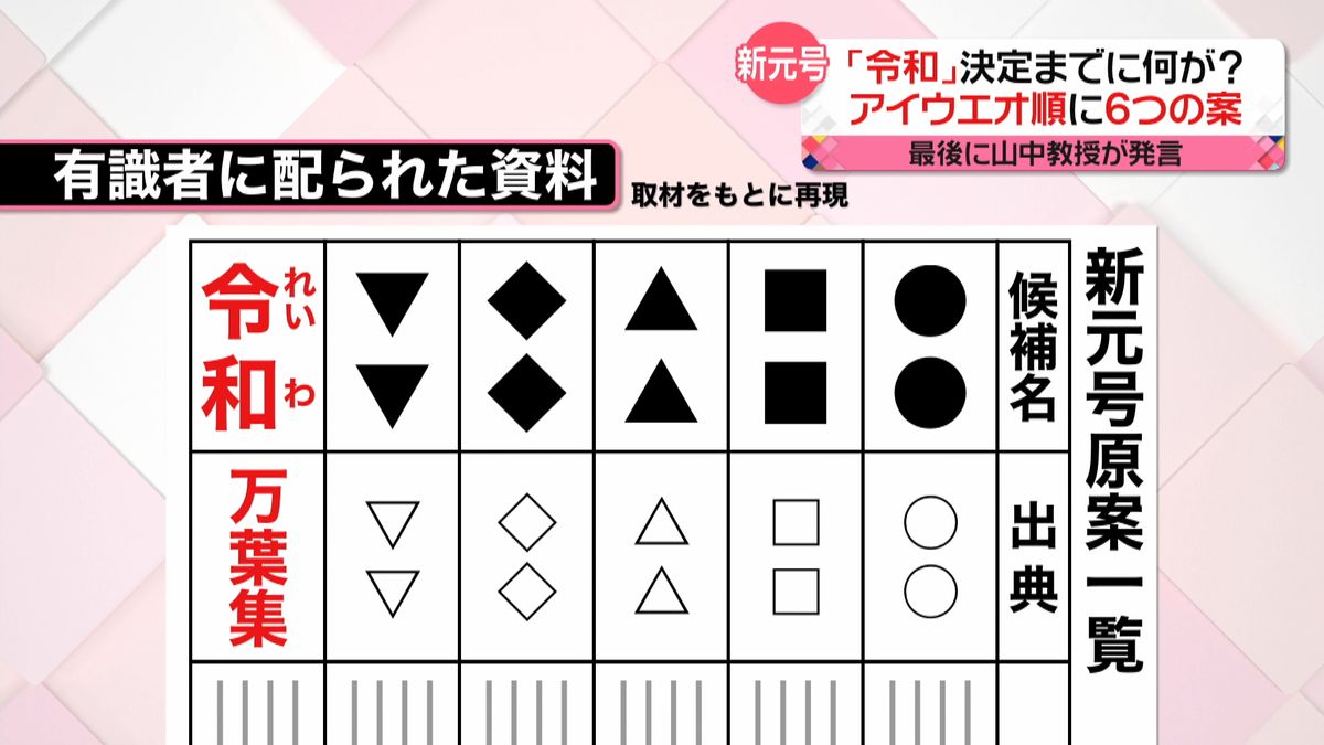 アイウエオ順に６案…「令和」決定のウラ側