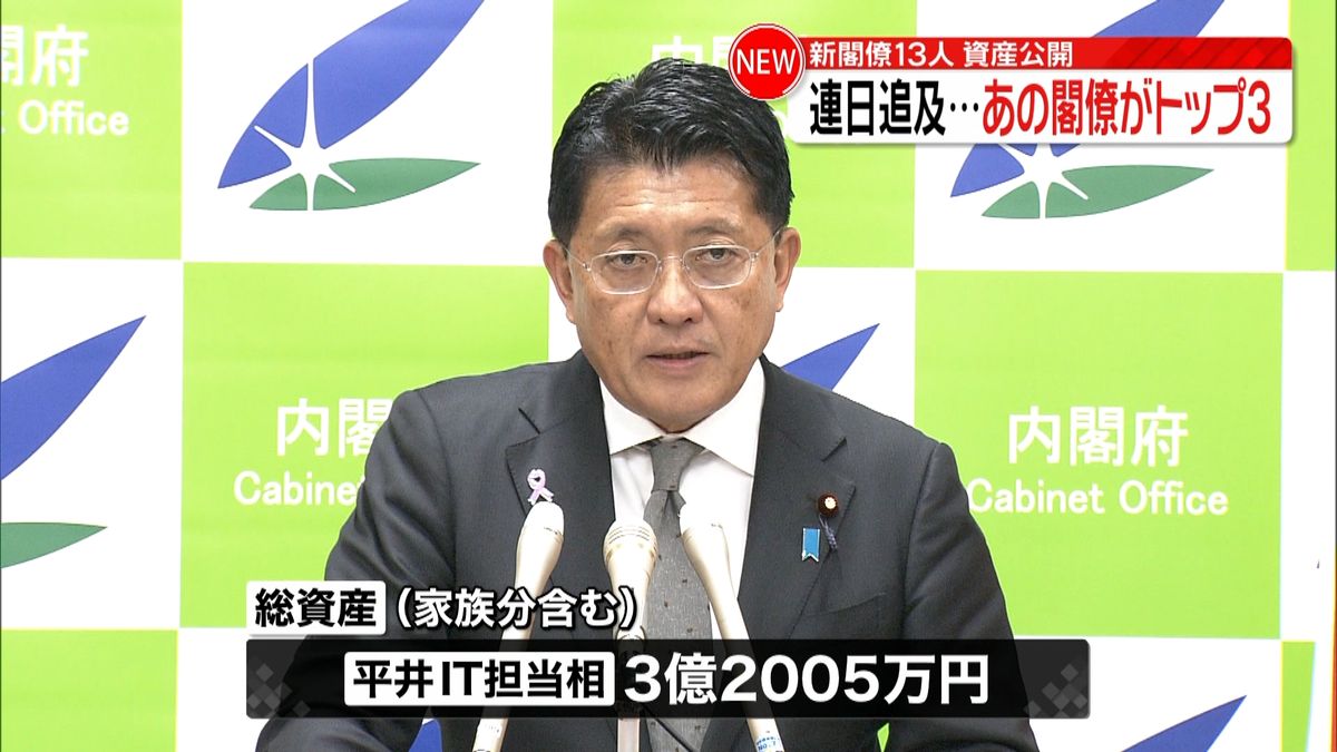 安倍内閣新閣僚の資産公開　トップ３に…