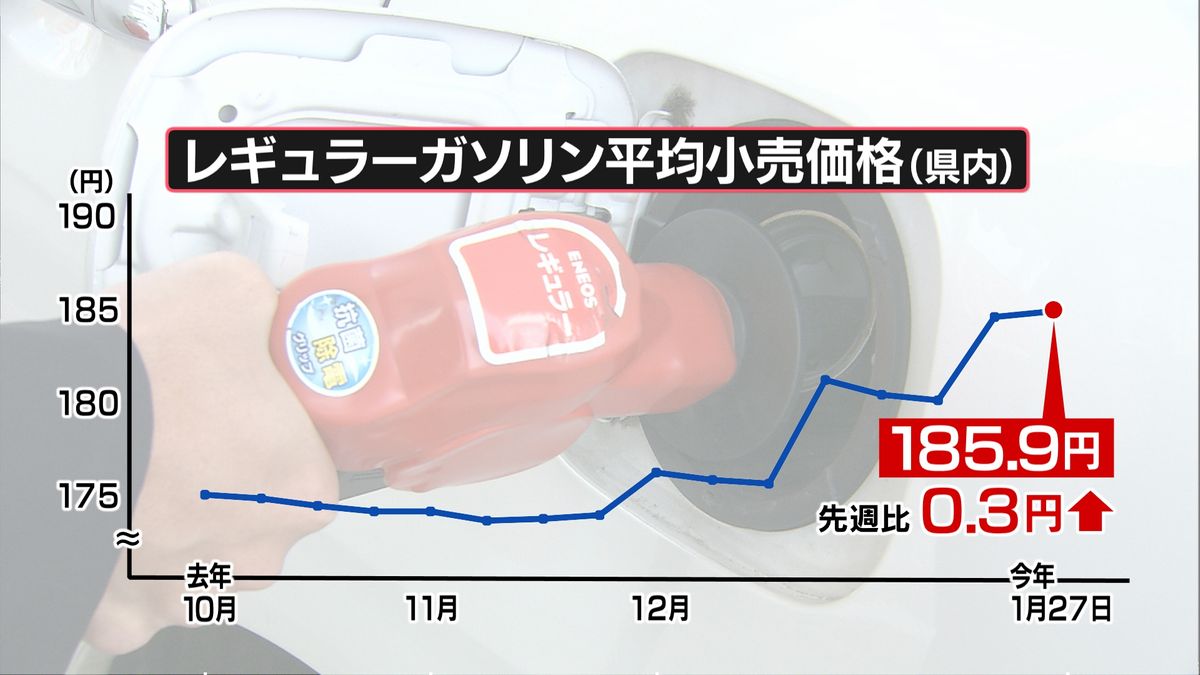 レギュラーガソリン１８５．９円　県内高値続く　富山